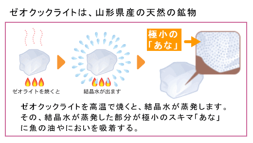 ゼオクックライト 魚がおいしく焼ける石 魚焼石